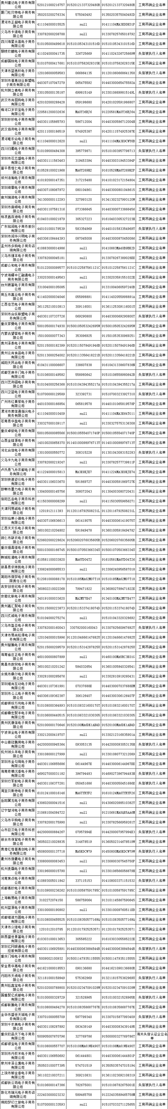 发改委公布首批500家电商黑名单_行业观察_电商之家