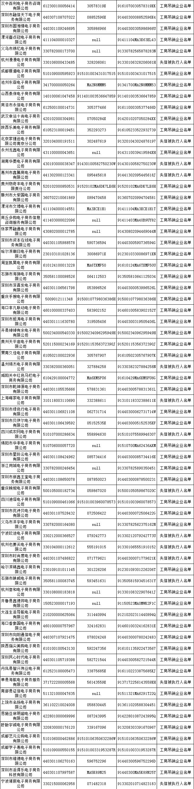 发改委公布首批500家电商黑名单_行业观察_电商之家