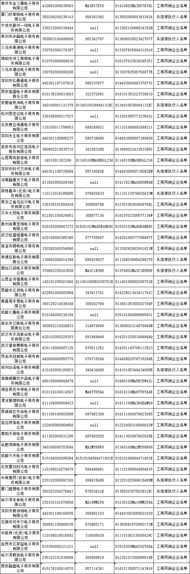 发改委公布首批500家电商黑名单_行业观察_电商之家