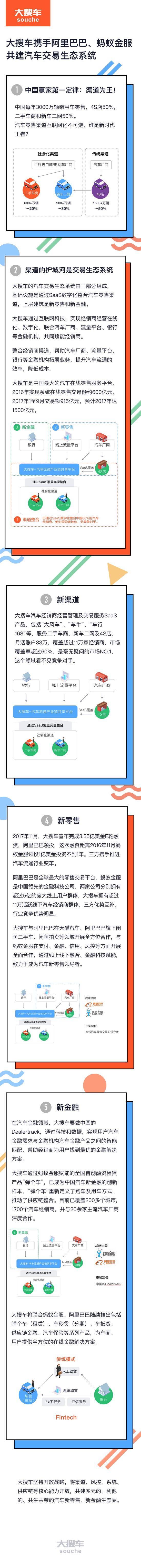 大搜车携手阿里建汽车交易生态系统_B2B_电商之家
