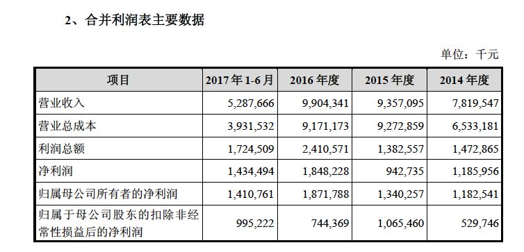 借壳江南嘉捷 奇虎360欲重返A股_行业观察_电商之家