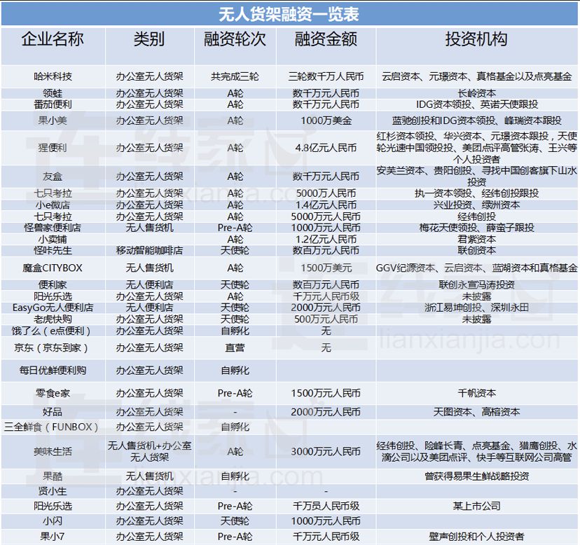 京东到家布局智能货柜 对垒无人货架_零售_电商之家