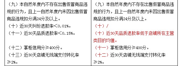 “淘宝汇吃”市场入驻条件变更通知_政策_电商之家