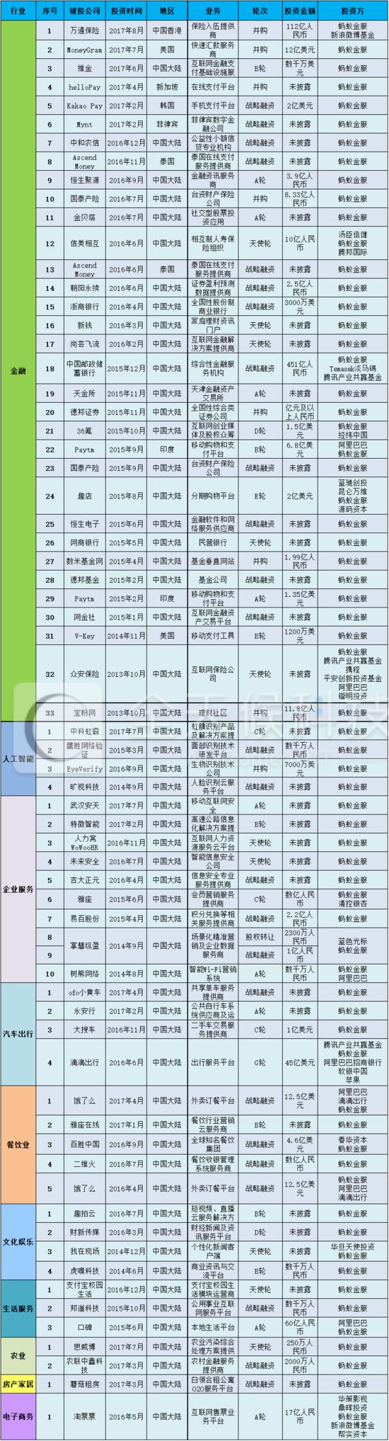 蚂蚁金服的金融生态帝国_金融_电商之家