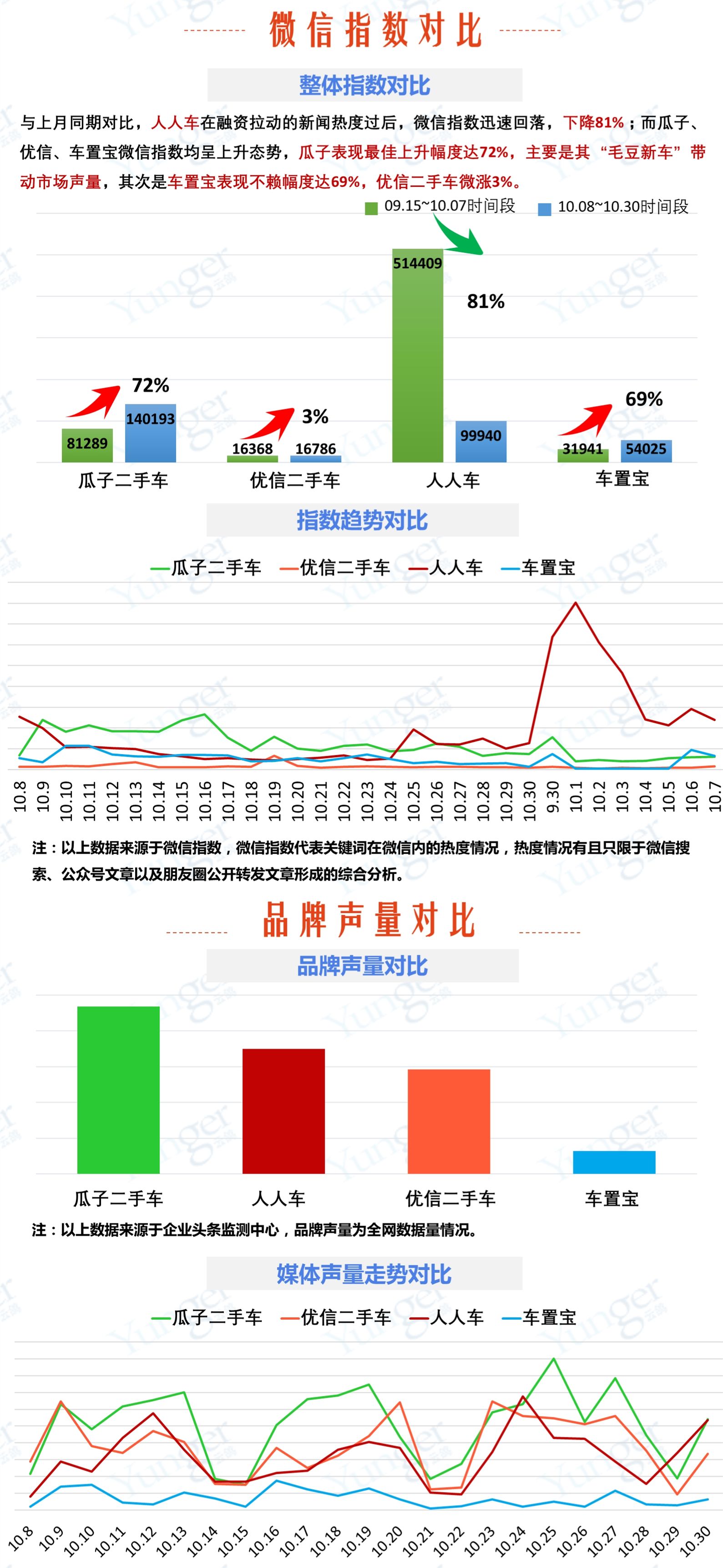 资本热钱涌入、业务模式升级，二手车电商战局多_O2O_电商之家