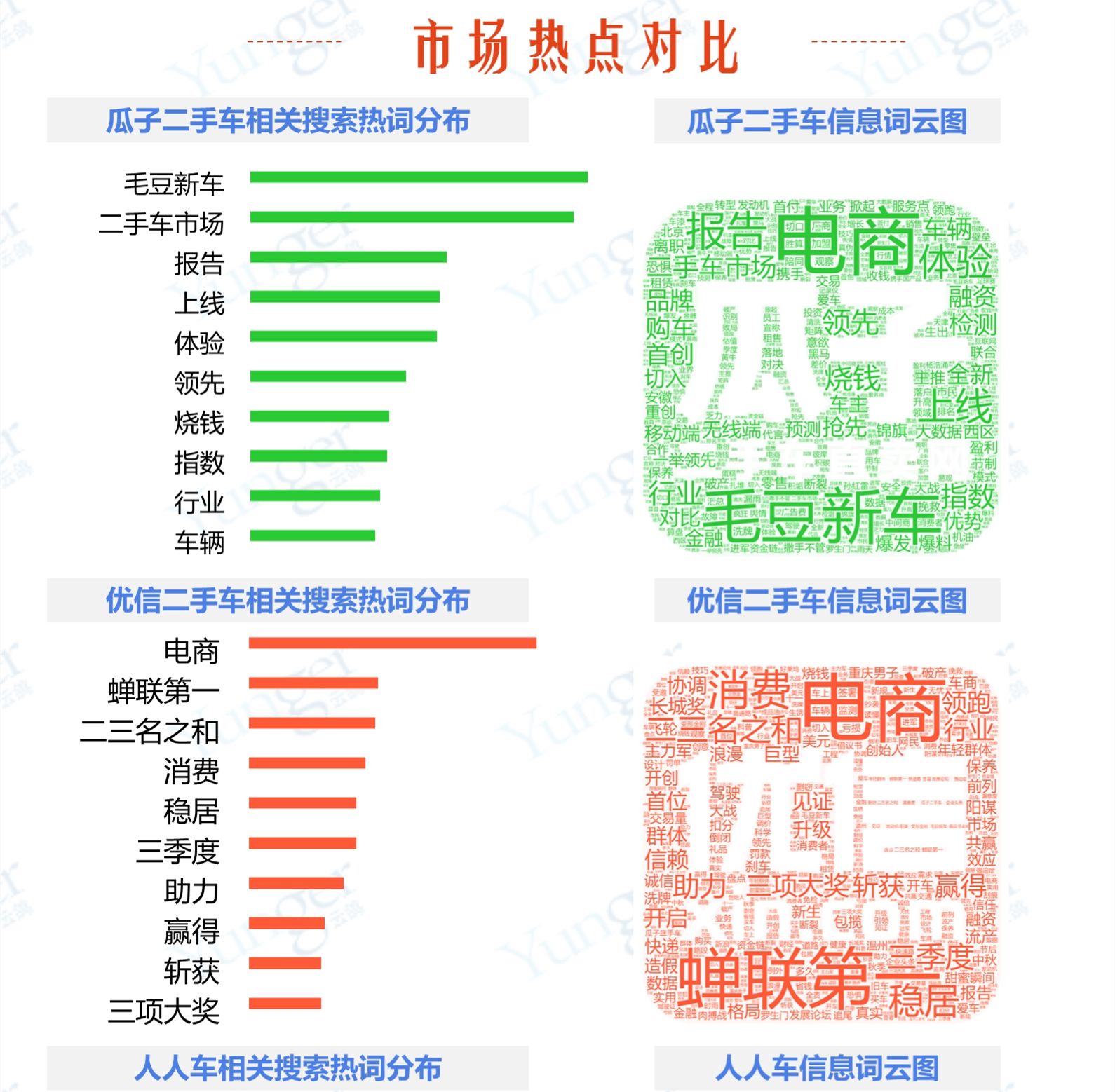 资本热钱涌入、业务模式升级，二手车电商战局多_O2O_电商之家