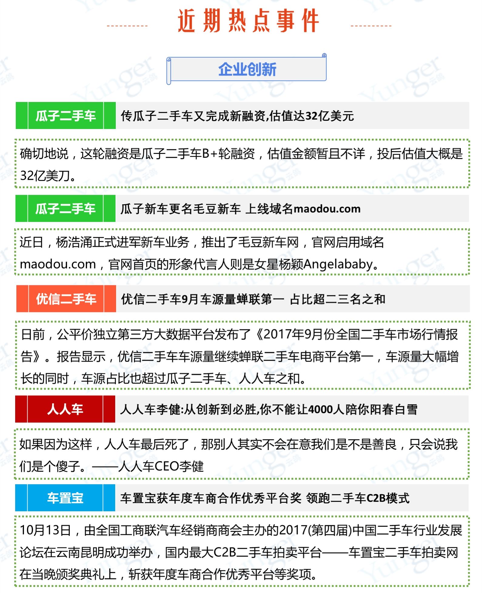 资本热钱涌入、业务模式升级，二手车电商战局多_O2O_电商之家