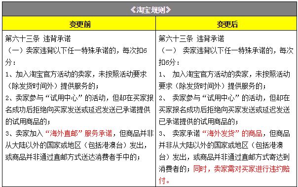 11月第一周淘宝天猫重大规则变动_政策_电商之家