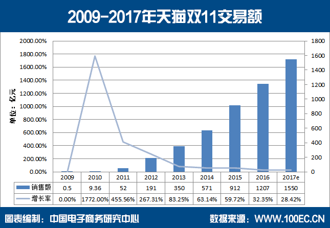 众电商再战“双11” 4大亮点凸显_行业观察_电商之家