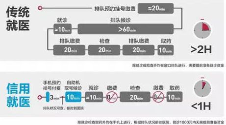 支付宝信用就医模式：看病可用花呗支付_支付_电商之家