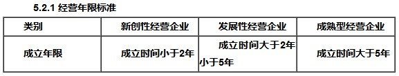 《中国无人店业务经营指导规范》原文 经营必须先报备_政策_电商之家