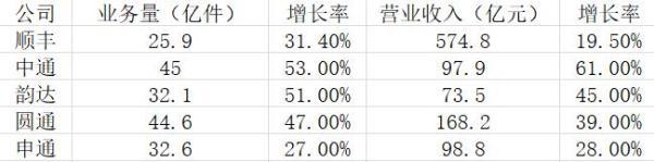 “双11”狂欢倒计时 快递将迎高峰_物流_电商之家