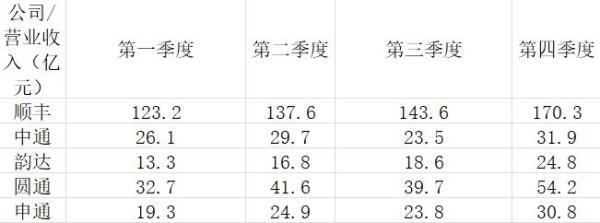 “双11”狂欢倒计时 快递将迎高峰_物流_电商之家