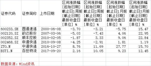 “双11”狂欢倒计时 快递将迎高峰_物流_电商之家