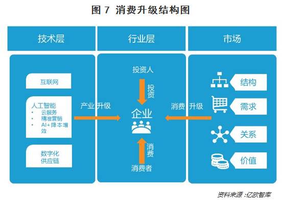 疯狂双11：在你买买买的背后，哪些行业猛吸金？_行业观察_电商之家