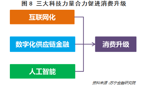 疯狂双11：在你买买买的背后，哪些行业猛吸金？_行业观察_电商之家