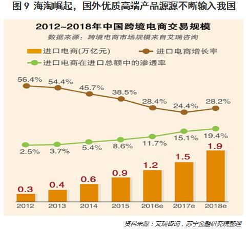 疯狂双11：在你买买买的背后，哪些行业猛吸金？_行业观察_电商之家