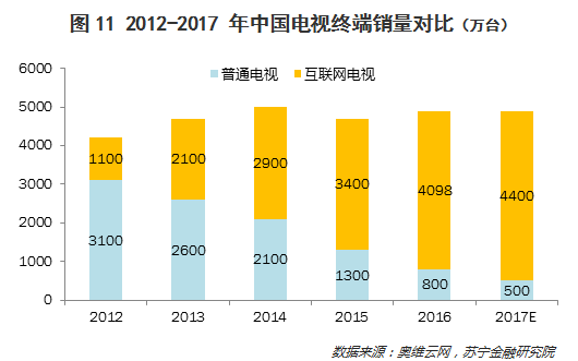 疯狂双11：在你买买买的背后，哪些行业猛吸金？_行业观察_电商之家