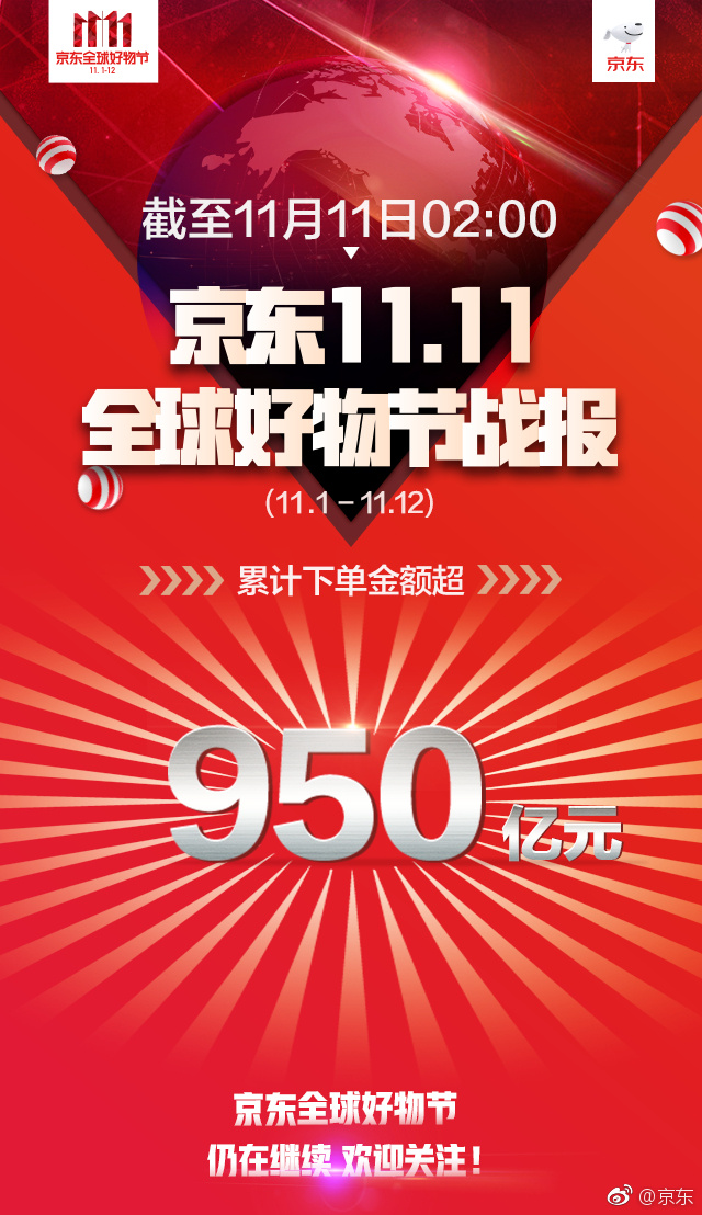 京东累计下单金额突破1000亿元_零售_电商之家