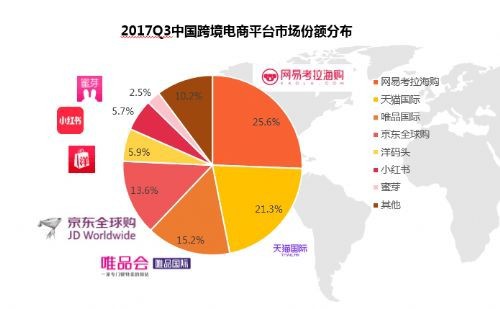 三年双11就坐稳跨境电商行业第一 背后营销首次深度复盘_零售_电商之家