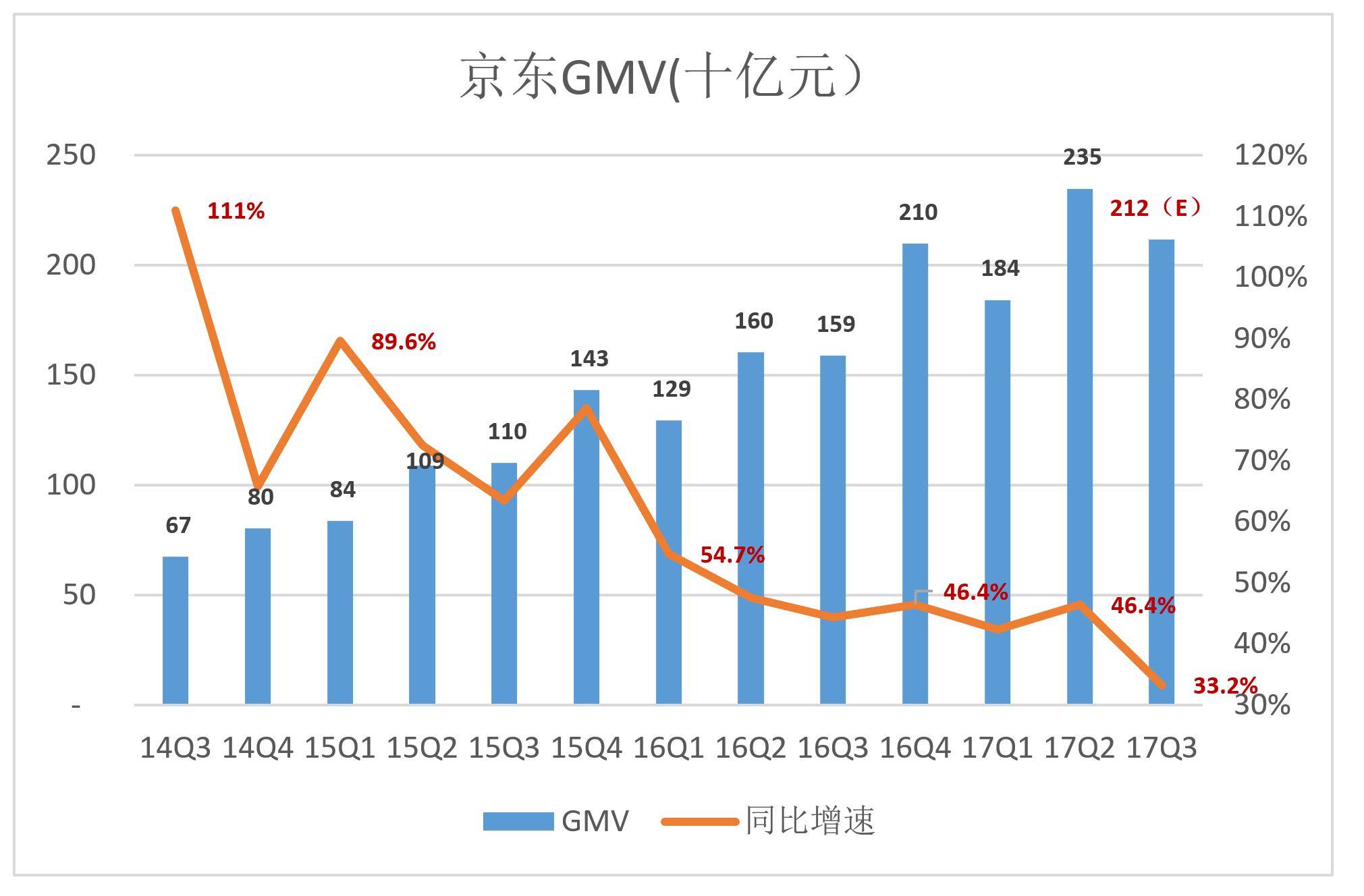 京东财报到底有没有数学问题_行业观察_电商之家