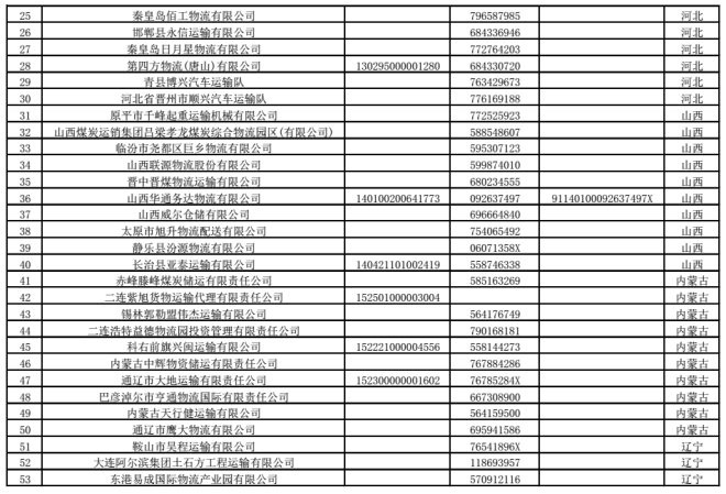 首批270家物流领域违法失信黑名单公布_物流_电商之家