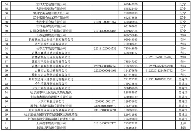 首批270家物流领域违法失信黑名单公布_物流_电商之家