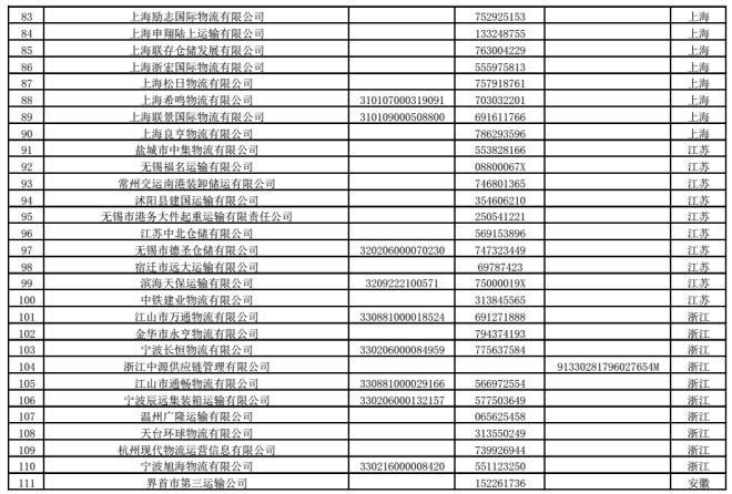 首批270家物流领域违法失信黑名单公布_物流_电商之家