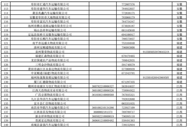 首批270家物流领域违法失信黑名单公布_物流_电商之家