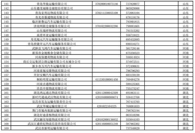 首批270家物流领域违法失信黑名单公布_物流_电商之家