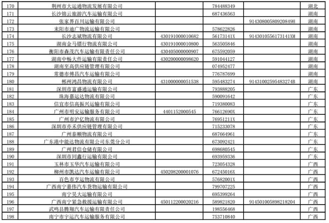 首批270家物流领域违法失信黑名单公布_物流_电商之家