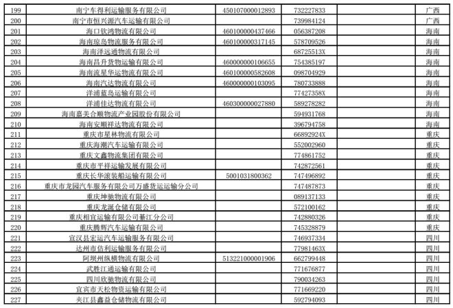 首批270家物流领域违法失信黑名单公布_物流_电商之家