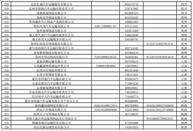 首批270家物流领域违法失信黑名单公布_物流_电商之家