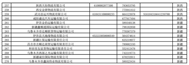 首批270家物流领域违法失信黑名单公布_物流_电商之家