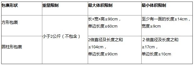 速卖通中国邮政挂号小包使用技巧_运营_电商之家