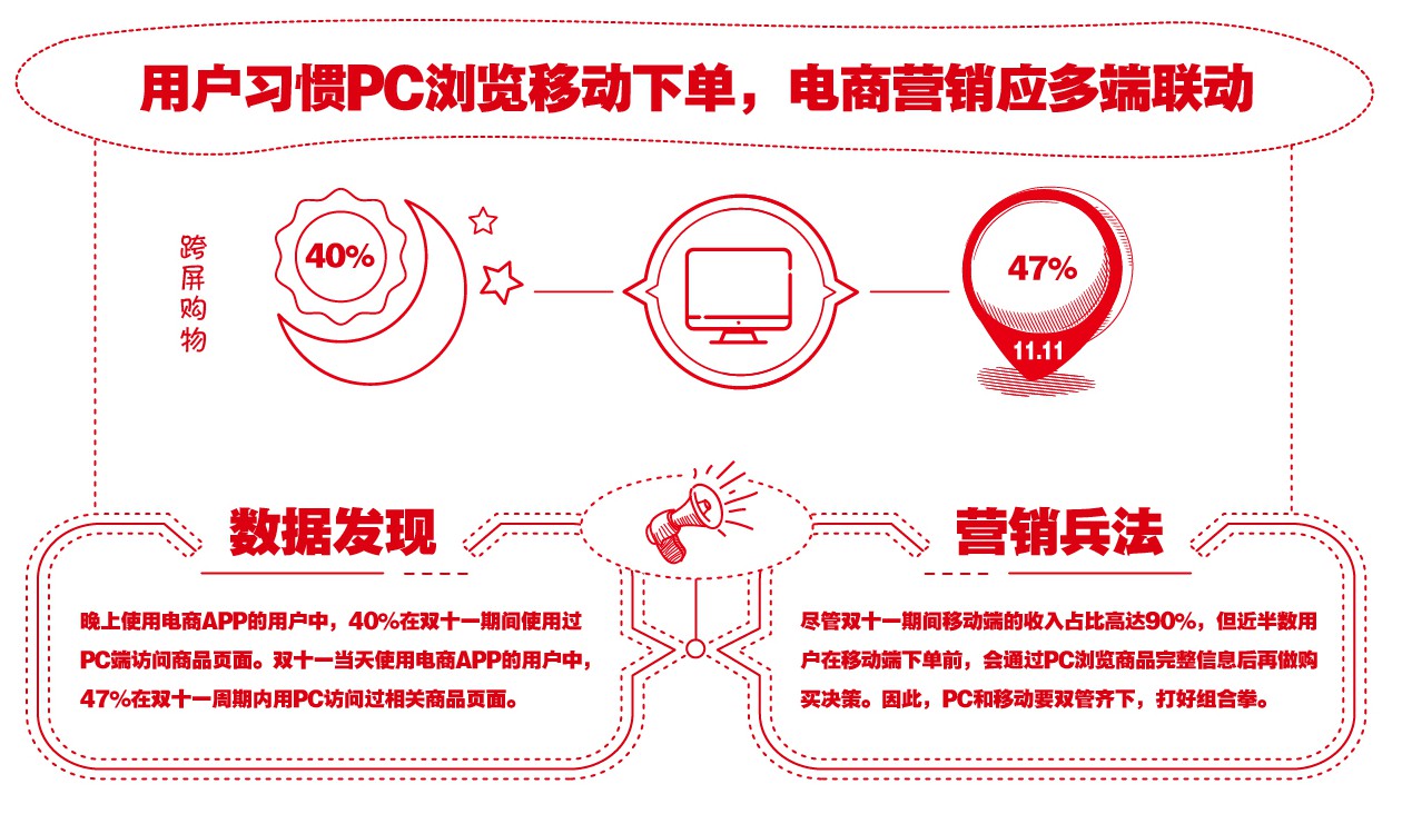 2017电商行业营销备忘录：光棍月、深度参与、双屏跨端_运营_电商之家