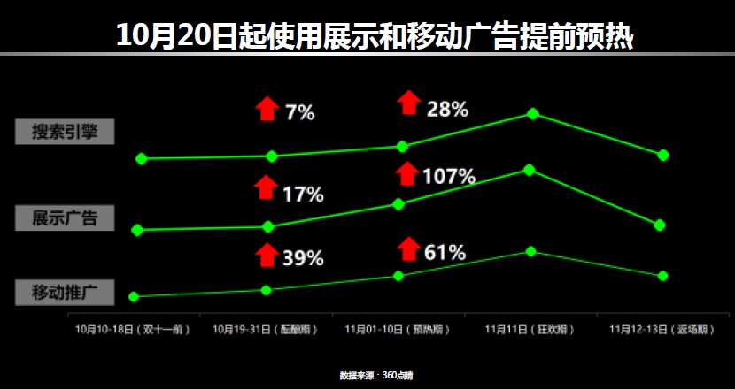 2017电商行业营销备忘录：光棍月、深度参与、双屏跨端_运营_电商之家