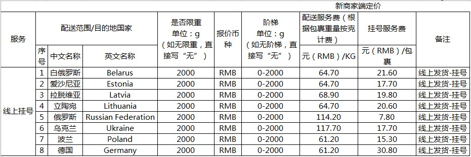 速卖通调整2018年线上发货运费_政策_电商之家