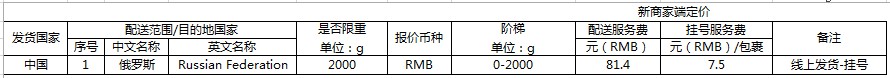 速卖通调整2018年线上发货运费_政策_电商之家