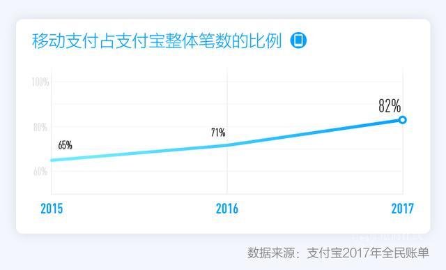 支付宝2017全民账单：出门不带钱包已成中国人新习惯_支付_电商之家