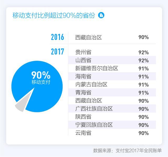 支付宝2017全民账单：出门不带钱包已成中国人新习惯_支付_电商之家