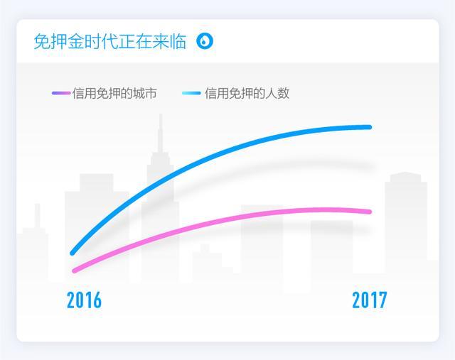 支付宝2017全民账单：出门不带钱包已成中国人新习惯_支付_电商之家