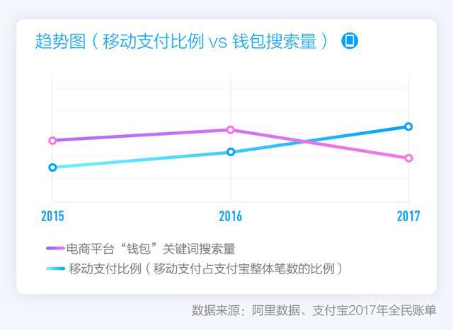 支付宝2017全民账单：出门不带钱包已成中国人新习惯_支付_电商之家