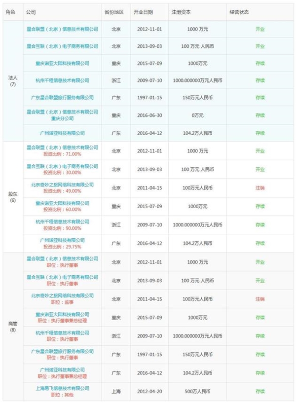 00后CEO狂怼成年人平庸：其实公司只是个空壳