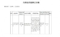 牌照刚获续展就被曝出受罚  中汇支付前景存疑