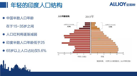 印度280亿美元规模电商市场分析_跨境电商_电商之家