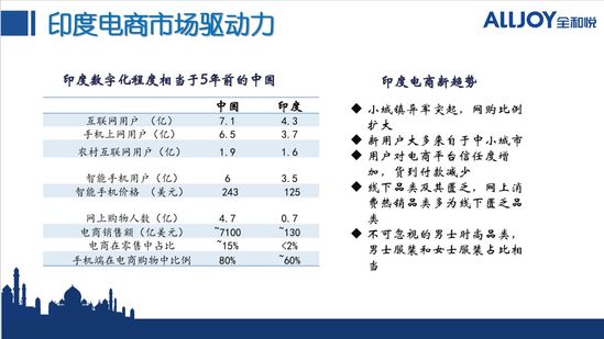 印度280亿美元规模电商市场分析_跨境电商_电商之家