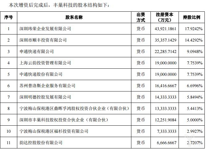 丰巢发力智慧物流，申通前来助阵_物流_电商之家