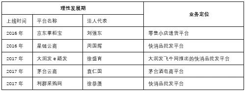 中国快消品B2B发展历三阶段 步入百家争鸣时代_B2B_电商之家