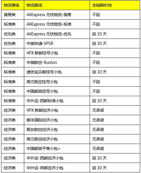 速卖通春节服务时效调整 包括备货期、纠纷仲裁响应等_政策_电商之家